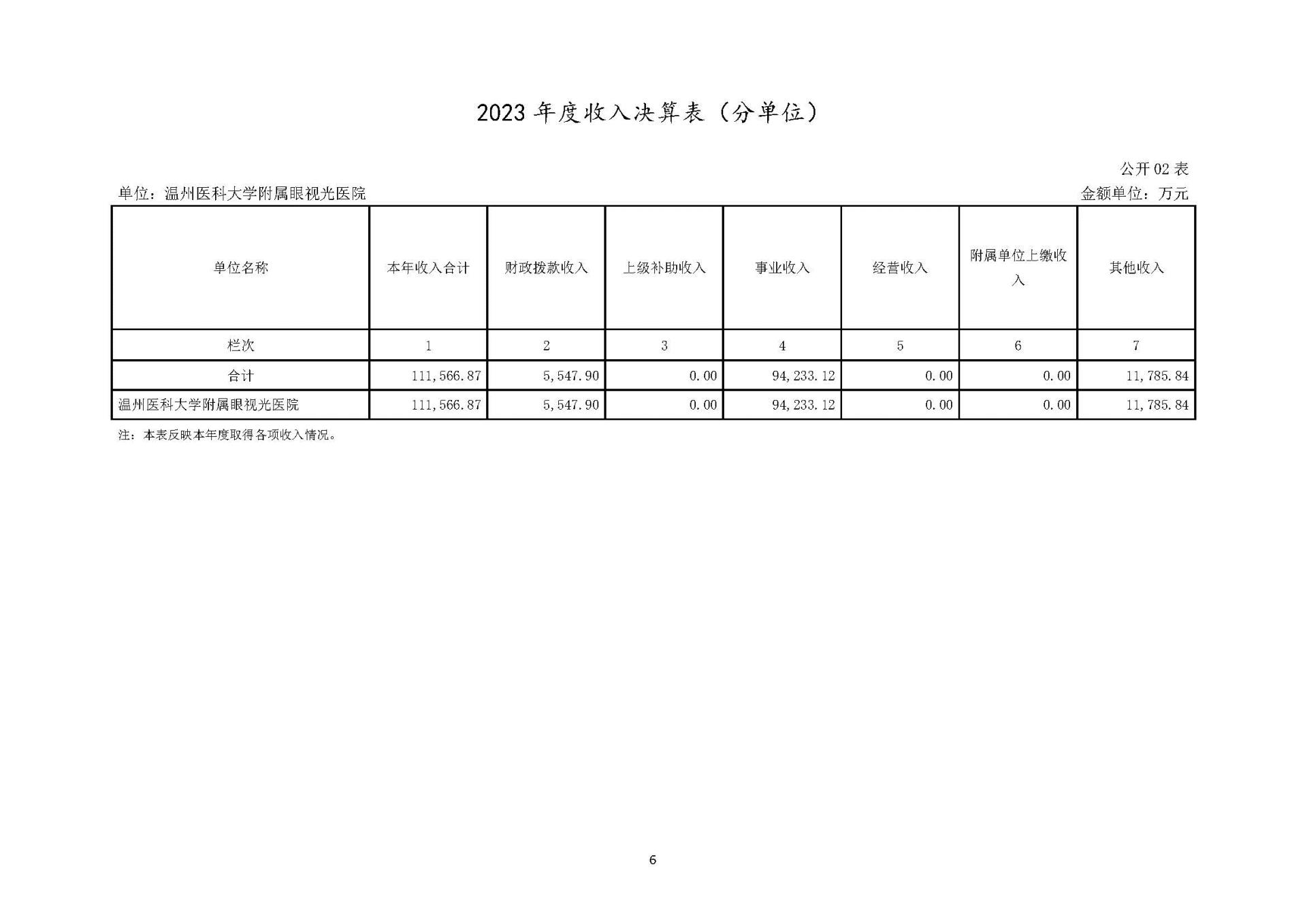 1领航国际2023年浙江2023年度部门决算公开报告（单位） 最终_页面_06.jpg