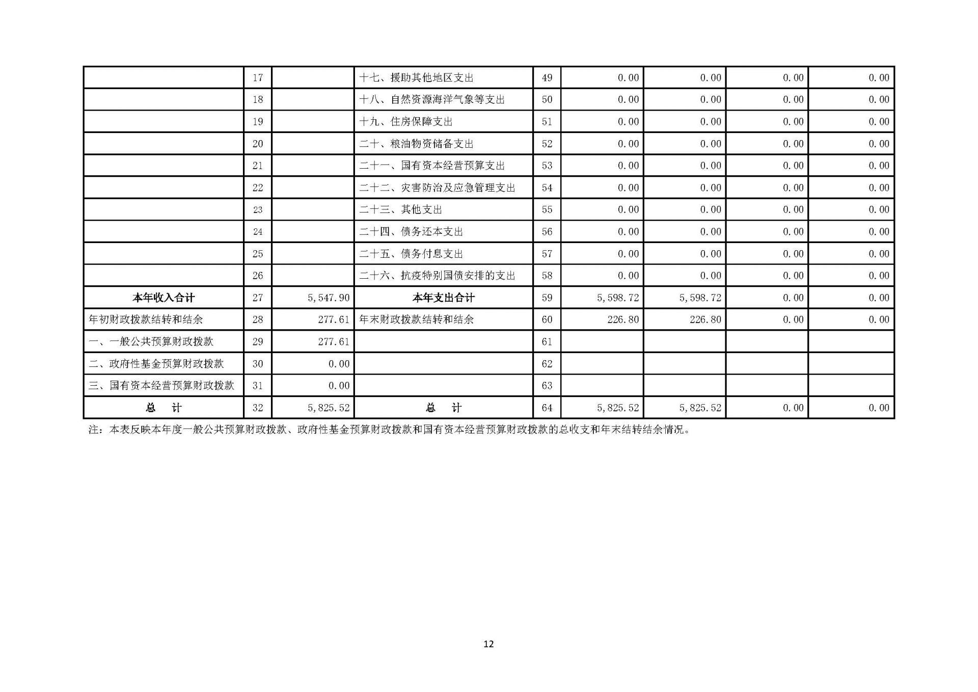 1领航国际2023年浙江2023年度部门决算公开报告（单位） 最终_页面_12.jpg