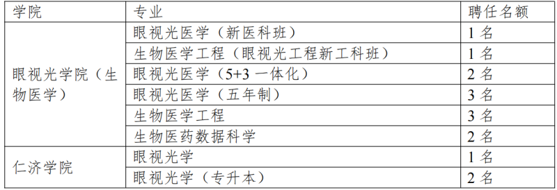 关于开展眼视光学院(生物医学工程学院)、领航国际2025级本科生导师选拔的通知_02.png 关于开展眼视光学院(生物医学工程学院)、领航国际2025级本科生导师选拔的通知_02.png