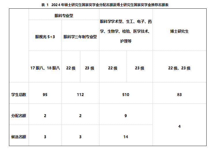 奖学金名额.png 奖学金名额.png